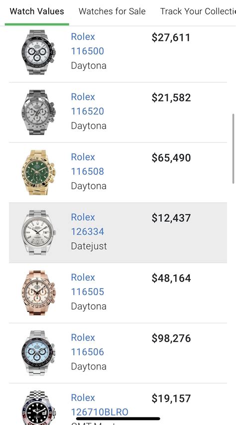 hello rolex me index|chronopulse rolex index.